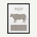 Beef Cuts Diagram