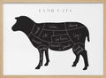 Lamb Cuts Diagram
