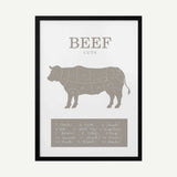Beef Cuts Diagram Art Print UK — Animal Vibrant Wall Art — Kitchen — Wall It All Prints