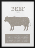 Beef Cuts Diagram