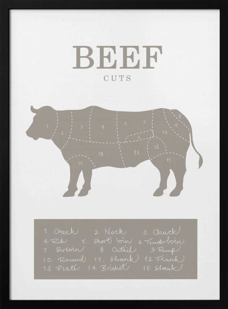 Beef Cuts Diagram Art Print UK — Animal Vibrant Wall Art — Kitchen — Wall It All Prints