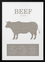 Beef Cuts Diagram