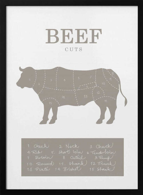 Beef Cuts Diagram Art Print UK — Animal Vibrant Wall Art — Kitchen — Wall It All Prints