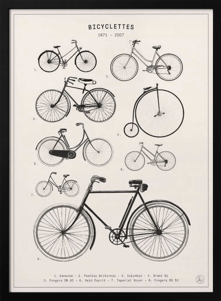 Vintage Bicycle Evolution Art Print UK — Vintage Dark Wall Art — Living Room — Wall It All Prints