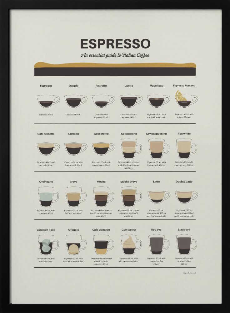 Espresso Coffee Guide Art Print UK — Food Vibrant Wall Art — Kitchen — Wall It All Prints