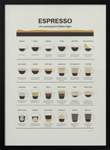 Espresso Coffee Guide