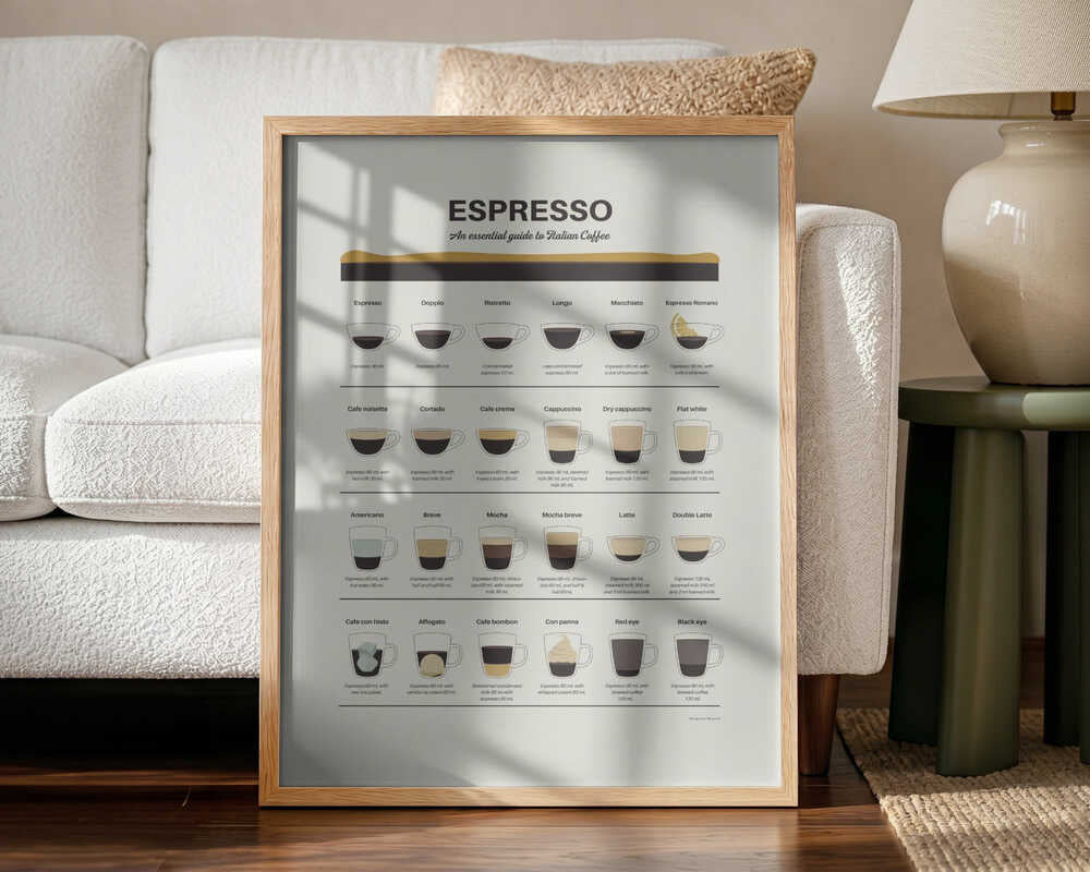 Espresso Coffee Guide Art Print UK — Food Vibrant Wall Art — Kitchen — Wall It All Prints