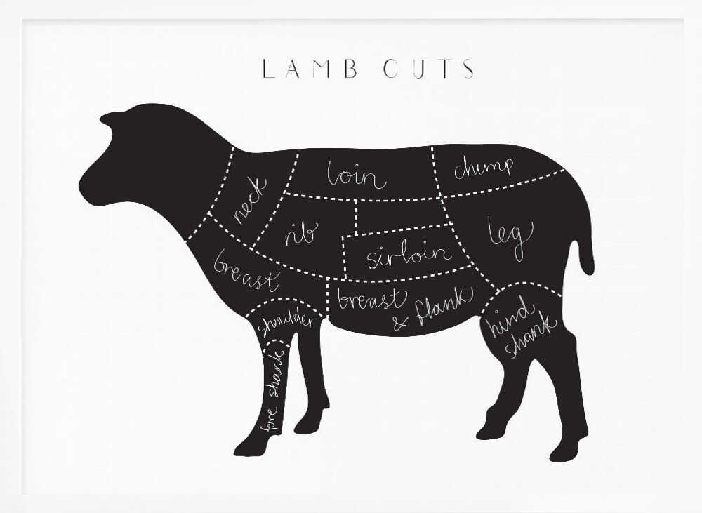 Lamb Cuts Diagram Art Print UK — Abstract Dark Wall Art — Kitchen — Wall It All Prints