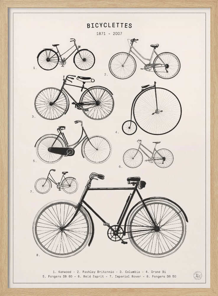 Vintage Bicycle Evolution Art Print UK — Vintage Dark Wall Art — Living Room — Wall It All Prints