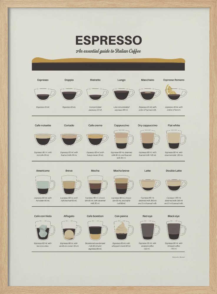 Espresso Coffee Guide Art Print UK — Food Vibrant Wall Art — Kitchen — Wall It All Prints