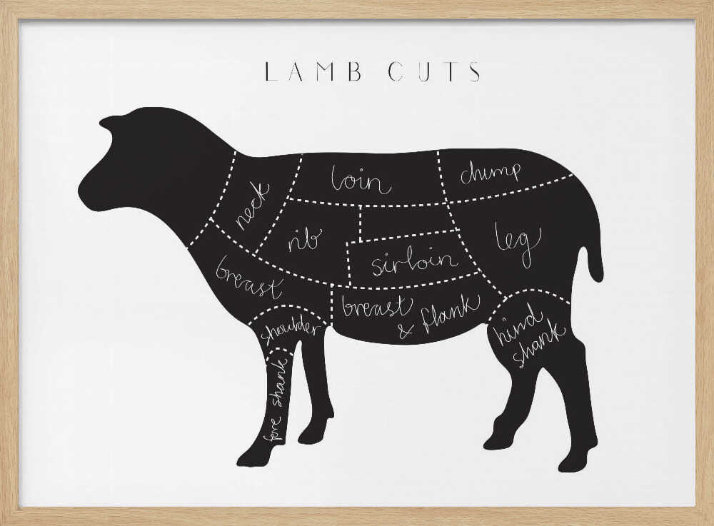 Lamb Cuts Diagram Art Print UK — Abstract Dark Wall Art — Kitchen — Wall It All Prints