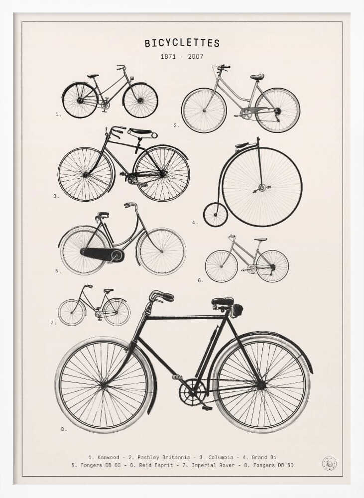 Vintage Bicycle Evolution Art Print UK — Vintage Dark Wall Art — Living Room — Wall It All Prints