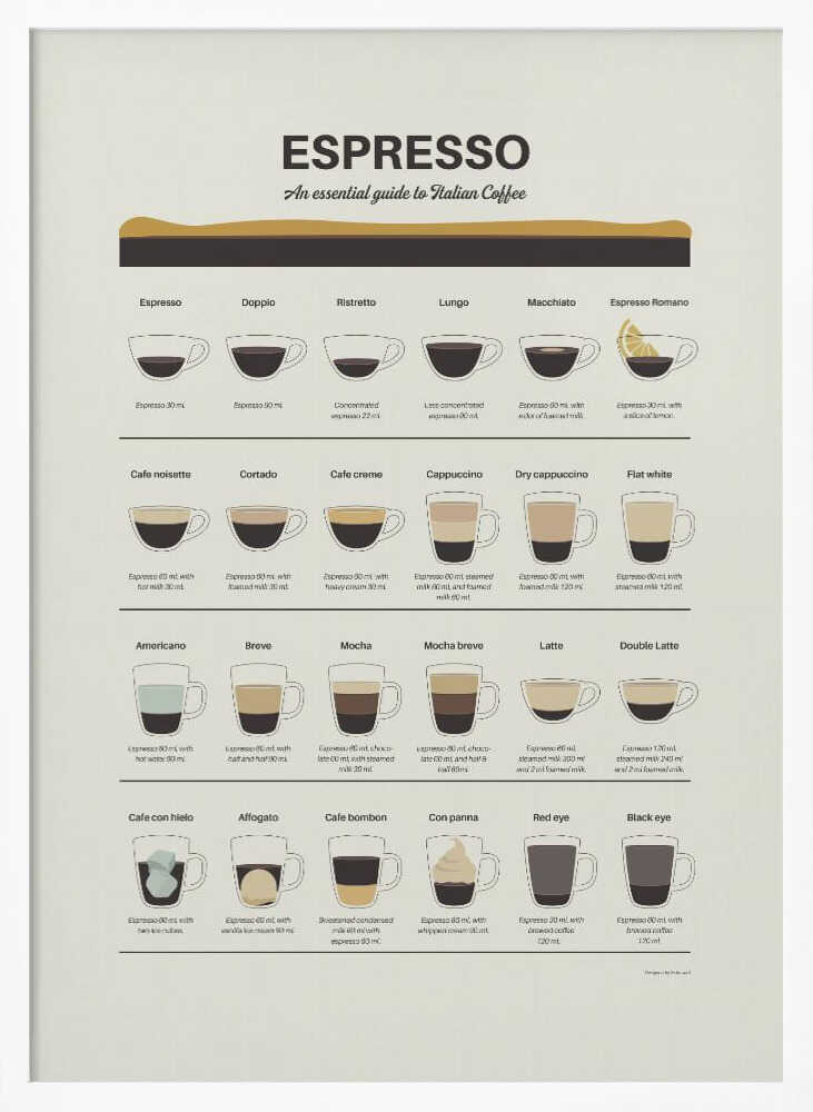 Espresso Coffee Guide Art Print UK — Food Vibrant Wall Art — Kitchen — Wall It All Prints